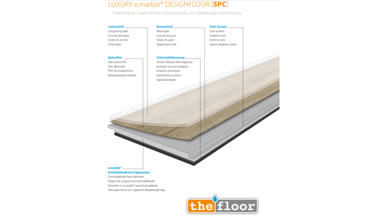 Schichtenaufbau eines Design-Bodenbelags im Querschnitt.